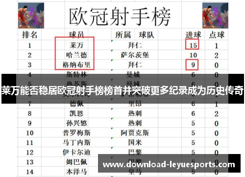 莱万能否稳居欧冠射手榜榜首并突破更多纪录成为历史传奇