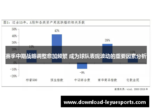 赛季中期战略调整愈加频繁 成为球队表现波动的重要因素分析