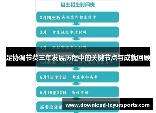 足协调节费三年发展历程中的关键节点与成就回顾