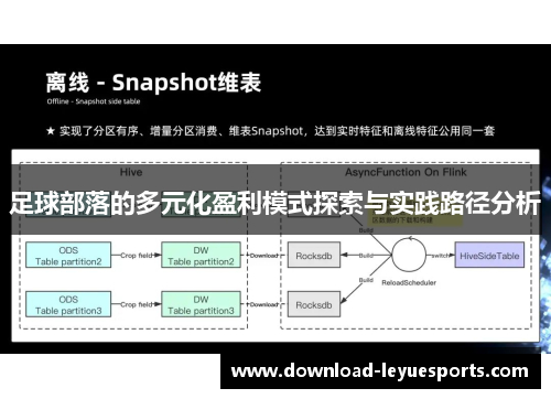 足球部落的多元化盈利模式探索与实践路径分析