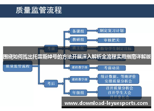 围绕如何找出托雷斯绰号的方法开展深入解析全流程实用指南详解版