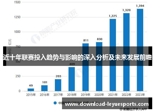 近十年联赛投入趋势与影响的深入分析及未来发展前瞻