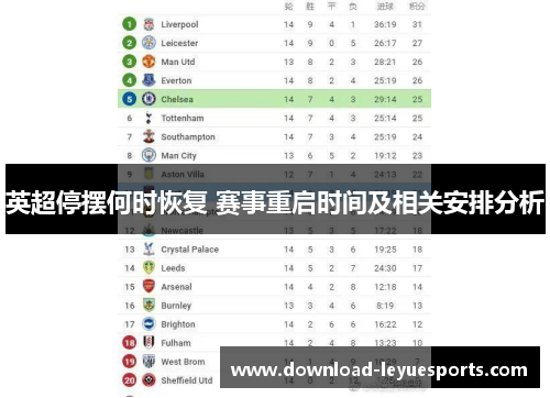 英超停摆何时恢复 赛事重启时间及相关安排分析