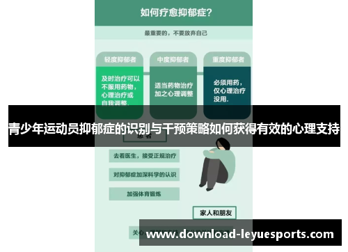 青少年运动员抑郁症的识别与干预策略如何获得有效的心理支持