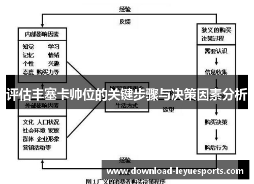 评估丰塞卡帅位的关键步骤与决策因素分析