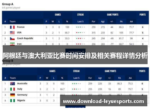 阿根廷与澳大利亚比赛时间安排及相关赛程详情分析 阿根廷与澳大利亚比赛时间安排及相关赛程详情分析