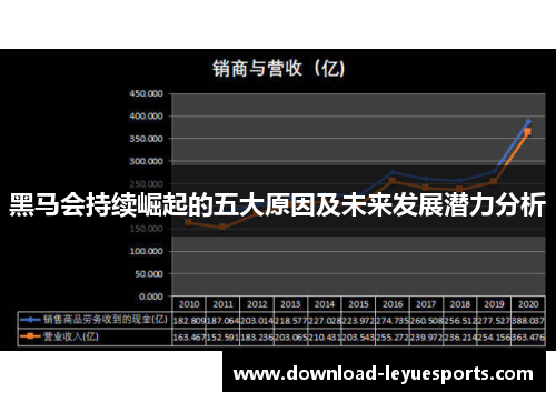 黑马会持续崛起的五大原因及未来发展潜力分析